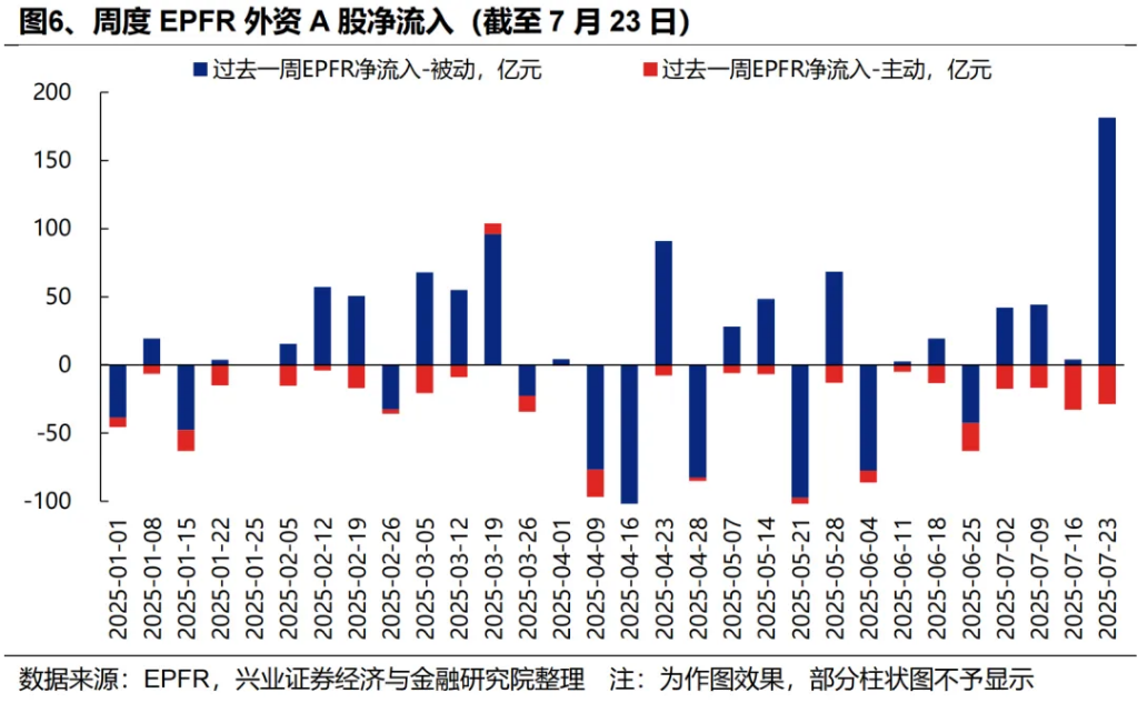两条主线共识正在凝聚 - 图片5