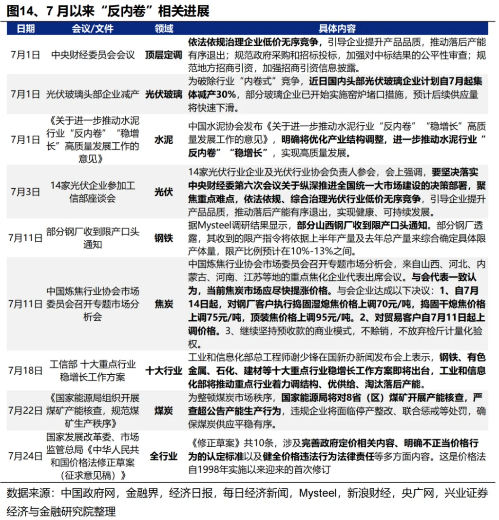 两条主线共识正在凝聚 - 图片13