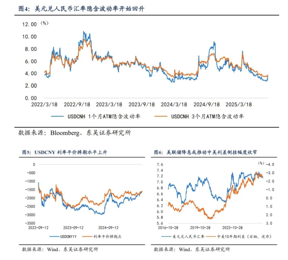 人民币汇率是否会升破7.0？ - 图片3