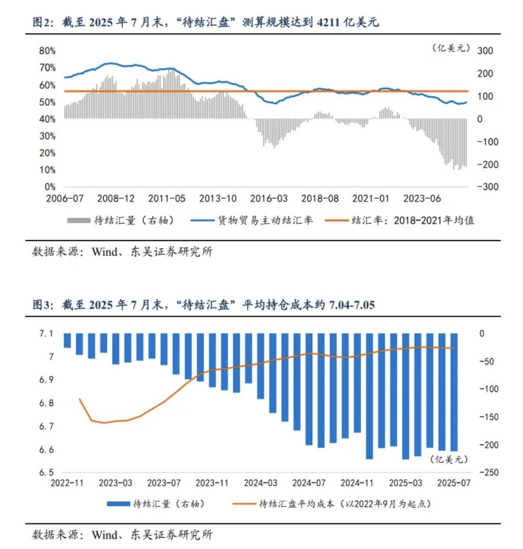 人民币汇率是否会升破7.0？ - 图片2