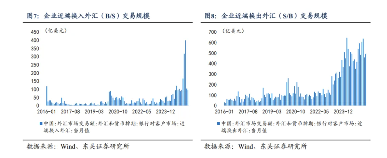 人民币汇率是否会升破7.0？ - 图片4