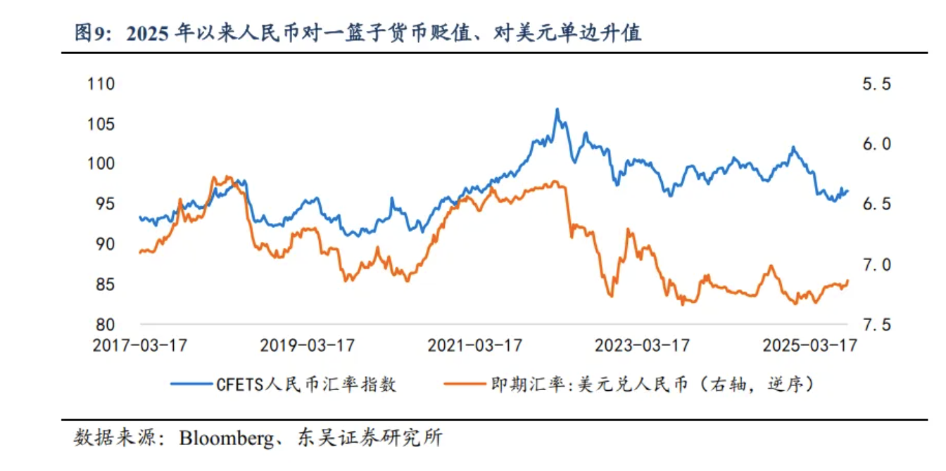 人民币汇率是否会升破7.0？ - 图片5