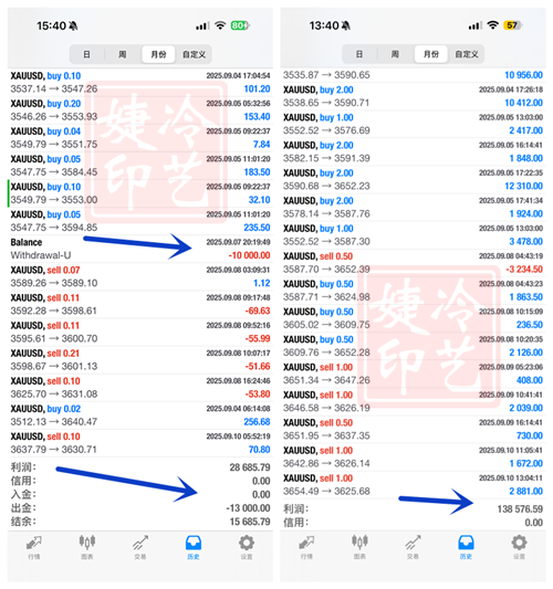 冷艺婕：9.25黄金晚间可高空 原油震荡短多不变